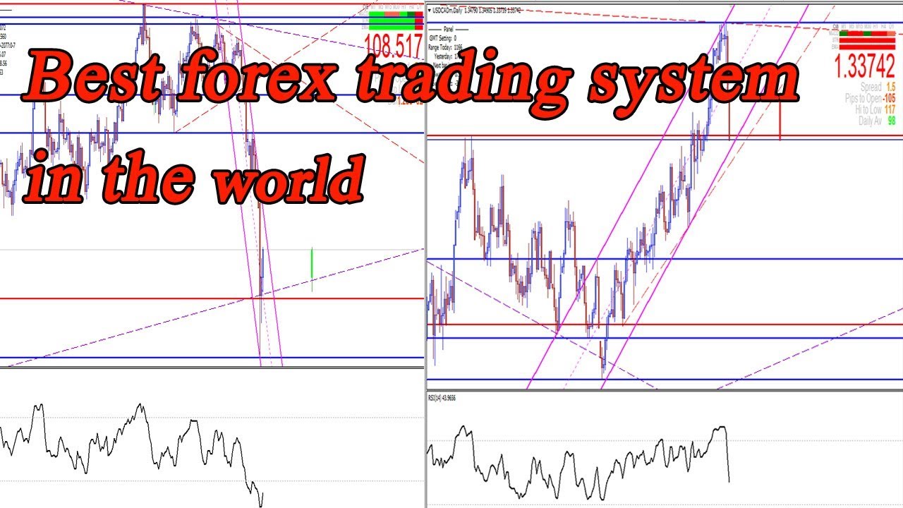Successful forex trading strategies