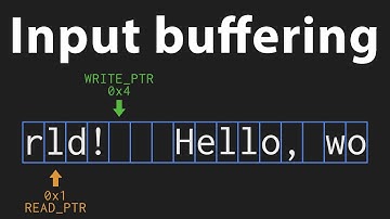 How input buffering works
