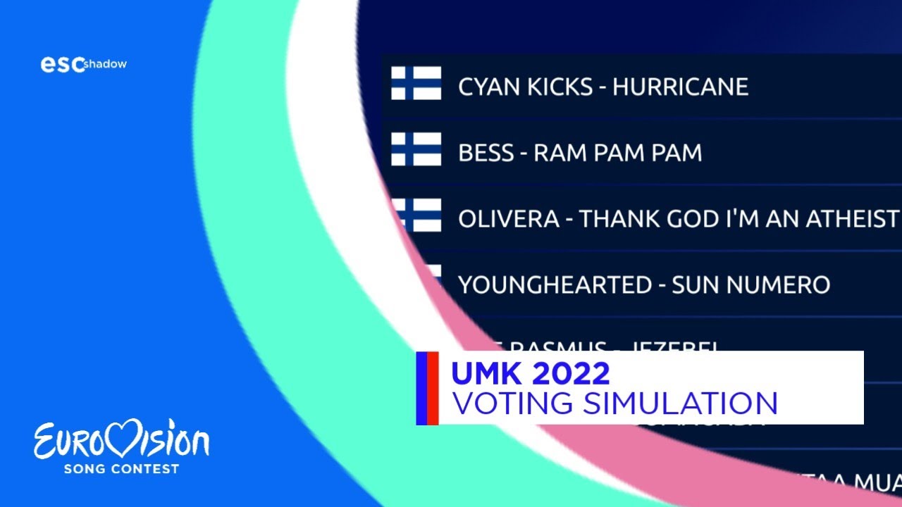 🇫🇮 Uuden Musiikin Kilpailu 2022 (UMK) | Voting Simulation Public + YouTubers Tops