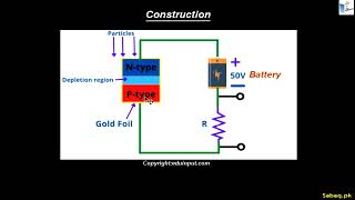 Solid State Detector, Physics Lecture | Sabaq.pk