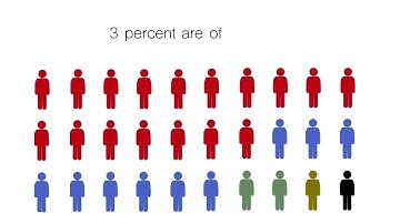 homelessness infographics
