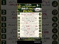 بجٹ 2026-27 ریلیف پیکج | وفاقی ملازمین، افواج اور پنشنرز کیلئے بڑی خوشخبری