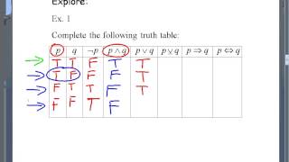 Math Studies: Logic 3 (Truth Tables)
