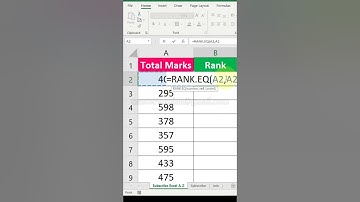 Rank.eq function in excel | #Shorts