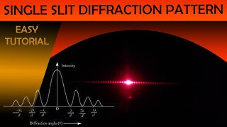 Single Slit Diffraction Pattern easy Homemade Demonstration
