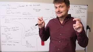 How to Optimize a Performance Max Campaign for a Local Business