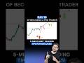 Master the 5-Minute Chart: Pro Trading Strategy for Perfect Entries & Exits! 🔥📈