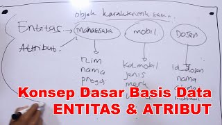 JAM KULIAH | Konsep Dasar Basis Data - Entitas dan Atribut