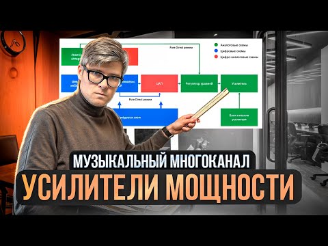 КАК ЗАСТАВИТЬ РЕСИВЕР ИГРАТЬ МУЗЫКУ? | Как улучшить звук многокального ресивера: усилители мощности