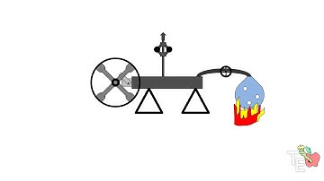 Thermodynamics Part 1 Enter the First Law Teaching Engineering