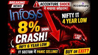 Infosys and Nifty IT Crash Analysis | Infosys का शेयर 8% नीचे |