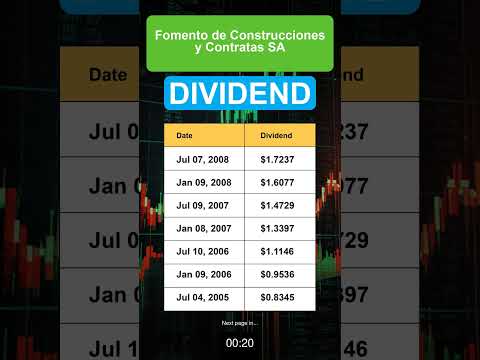 FMOCF Fomento de Construcciones y Contratas SA Dividend History