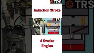 INDUCTION STROKE on a Four Stroke Engine (by Craig Kirkman)