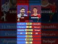Cristiano Ronaldo VS Lionel Messi comparison #ronaldo #massi