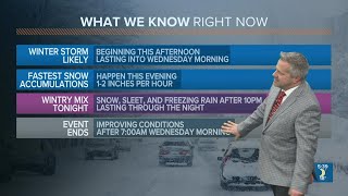 Eric's Accurate Forecast for Tuesday December 29, 2020