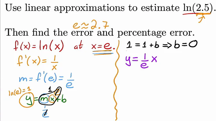 Linear Approximation Example 2