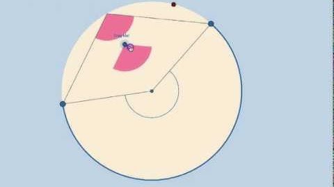 Inscribed Angle Theorems: 4 "Proofs" Without Words