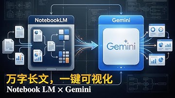 Notebook LM × Gemini 高效工作流指南｜3 个真实案例，万字长文，一键可视化