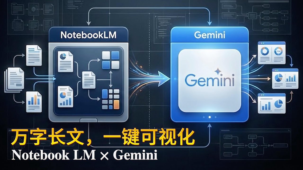 Notebook LM × Gemini 高效工作流指南｜3 个真实案例，万字长文，一键可视化