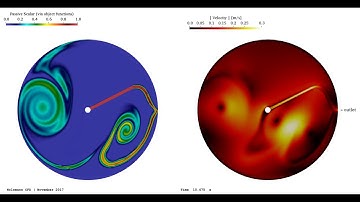 An Arbitrary Rotating Case (2D, AMI, Dynamic Mesh) ∇ OpenFOAM®