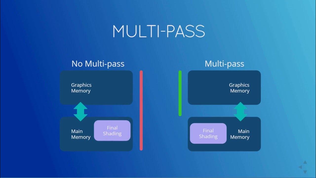 Vulkan tutorial. Графический api на самсунге. redmi 9 opengl или vulkan графический api. qualcomm mirroring. vulkan api triangle meme.