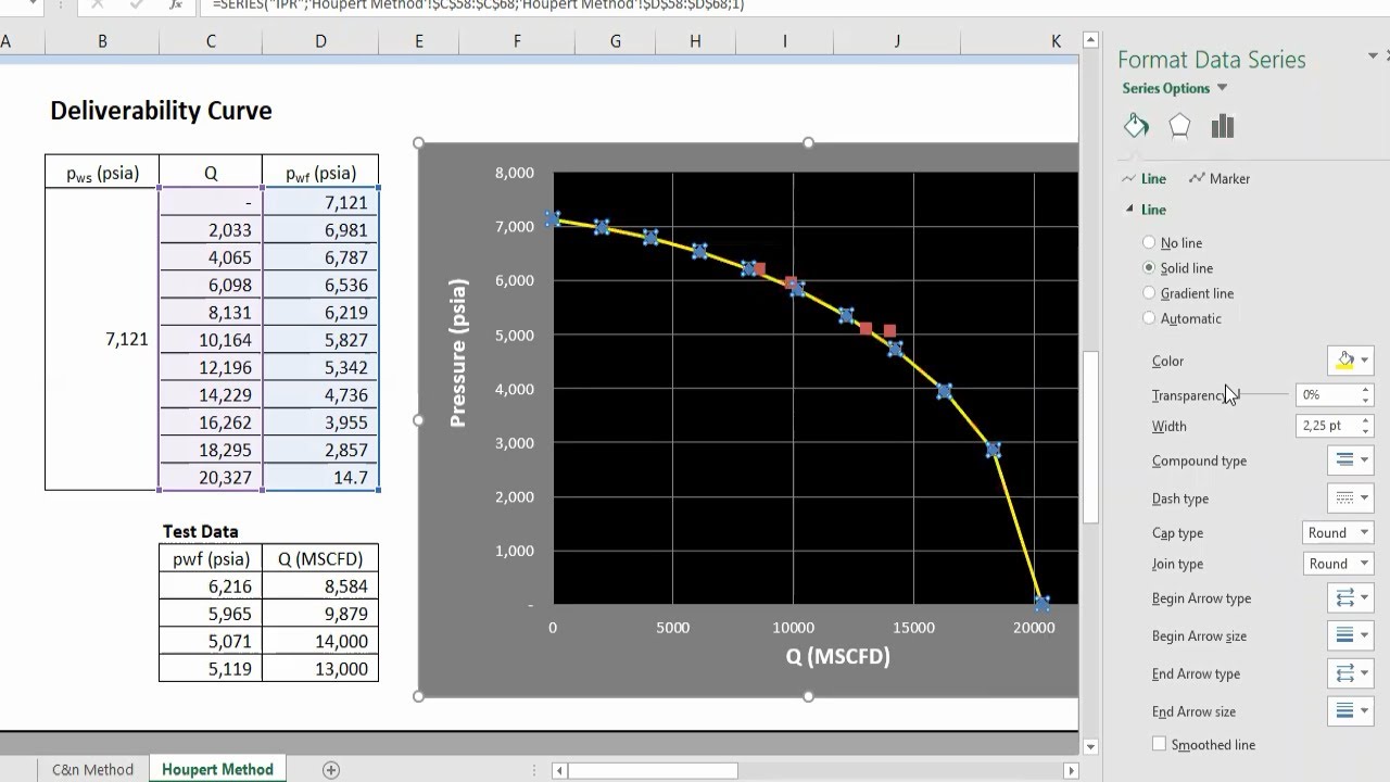 Gas Well Deliverability Analysis: Houpert Method, Part-A