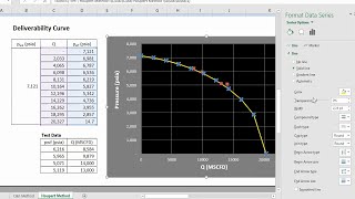 Gas Well Deliverability Analysis: Houpert Method, Part-A