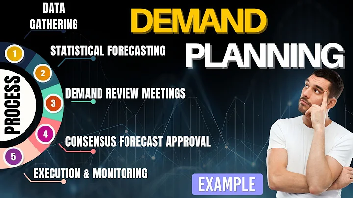 Demand Planning Explained | Step-by-Step Guide with Real Examples (Supply Chain Basics)-Forecasting