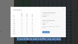 NCFE Grade Boundaries