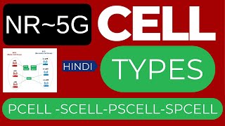 Cell Groups and Cell Nodes in 5G NR : Pcell,Scell,PScell,SPcell