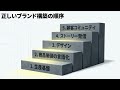 ブランドは農家を守る