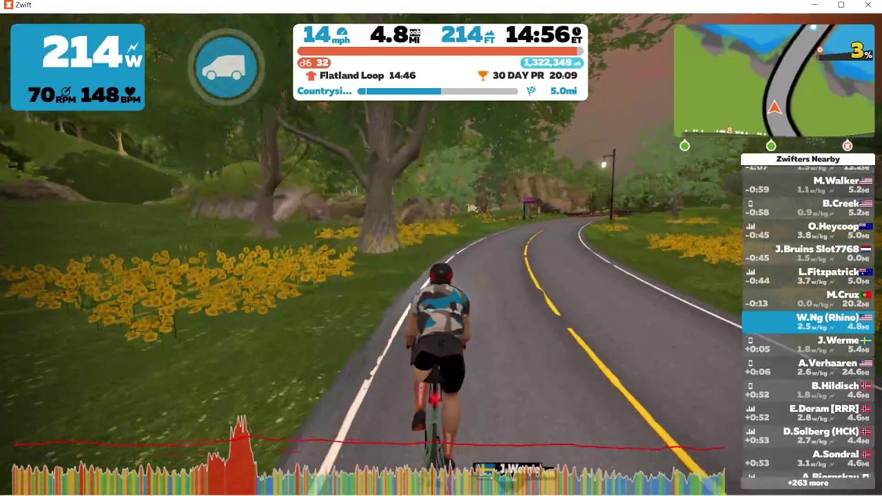 Zwift Countryside Tour recon