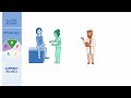 Frostbite: Nursing Process (ADPIE)
