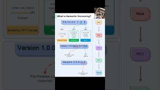 Master Software Versioning: Why Semantic Versioning Matters