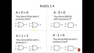 Celebrity Digital Design (120 2b3) Boolean Algebra Rules 1-9 Profile