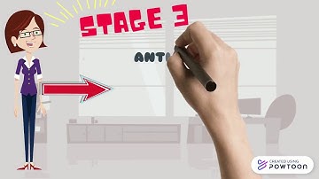 CLONAL SELECTION THEORY - Immunology