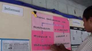 Memasang Carta Organisasi Belia St. Stephen Church TASS