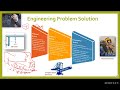 FEA-RP FDP Session-4: Practical Approach in Finite Element Modelling for Engineering Problems