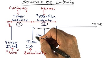 Sources of Latency - Georgia Tech - Advanced Operating Systems