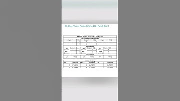 9th Class PHYSICS  pairing scheme 2024 #mysmartchannel #pairingscheme2024