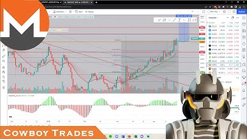 Monero XMR Coin: Bullish Breakout! - Technical Analysis and Price Prediction