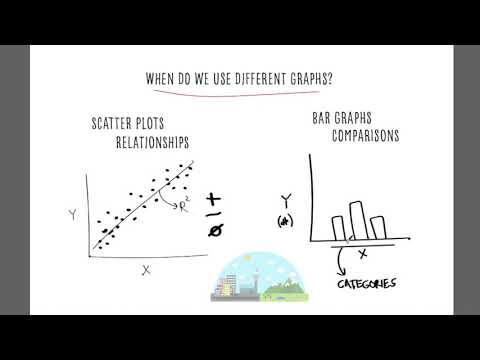 Scatter plots and Bar Graphs