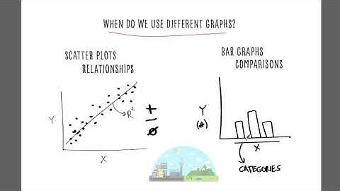 Scatter plots and Bar Graphs