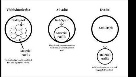 IIT GATE philosophy online notes for 2022,2023,2024,2025