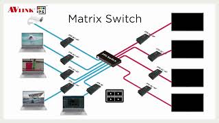 Optimizing Matrix Screens with AV LINK’s AV-over-IP: A Seamless Solution