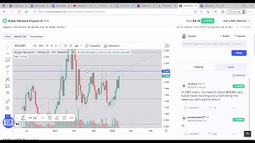 KNC - Kyber Network Crystal - Technical Analysis, Review & Price Prediction