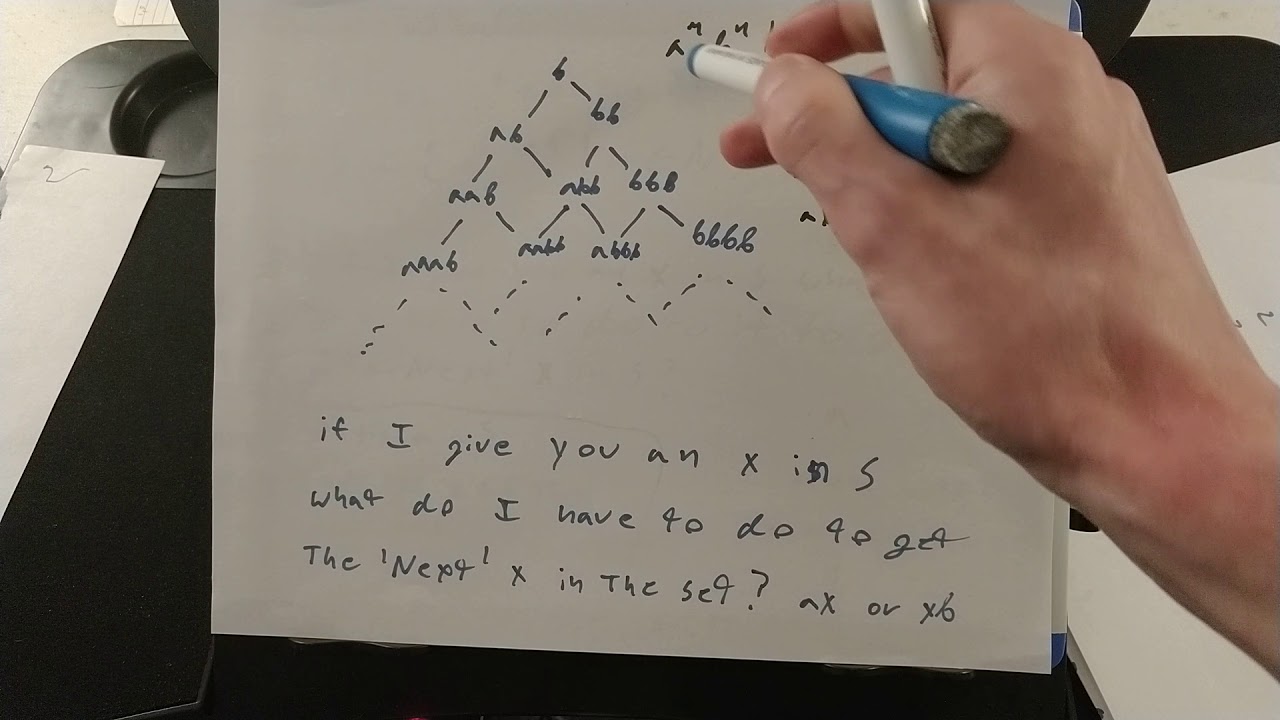 Inductive definition of a set