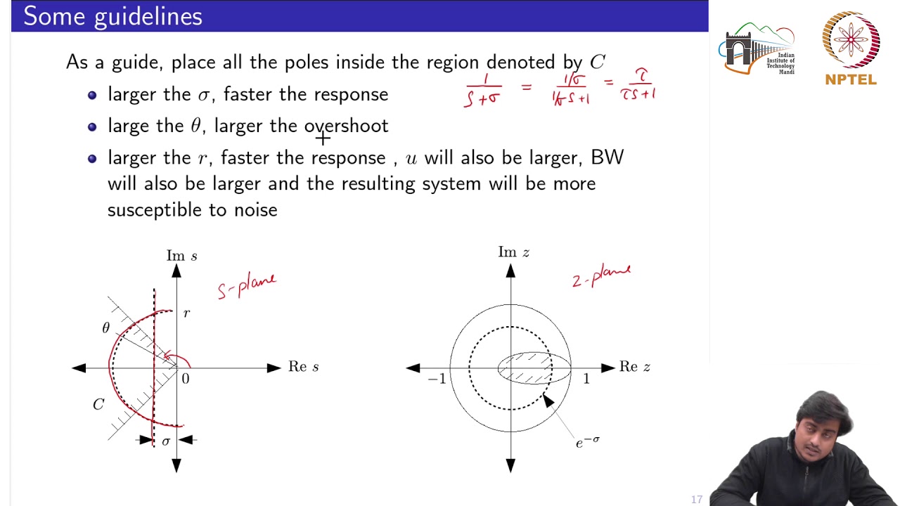 Lyapunov Method of State Feedback Design - YouTube