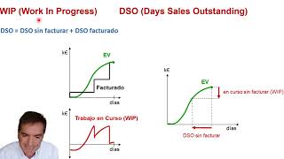 WIP (Work In Progress) y DSO (Days Sales Outstanding)
