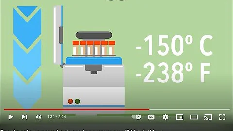 Can the aging process be stopped or even reversed? Watch this...